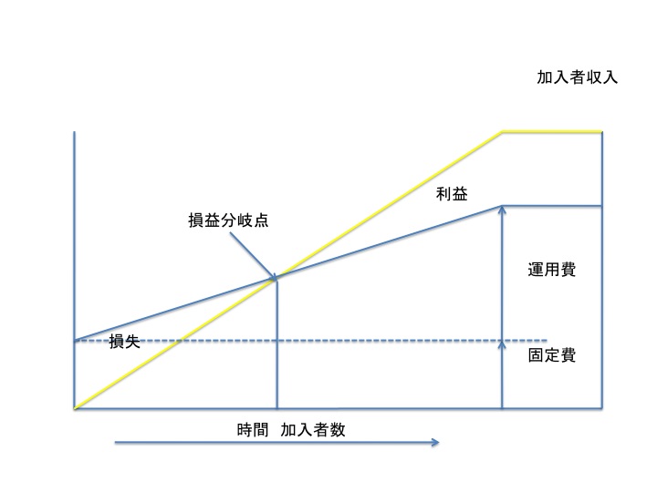 画像の説明