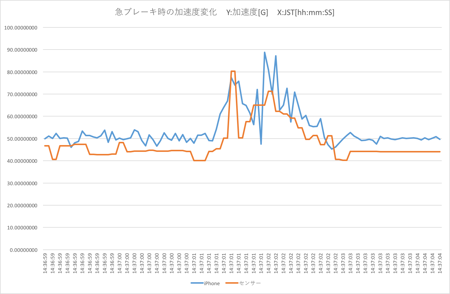 画像の説明