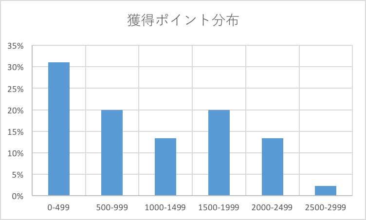 画像の説明